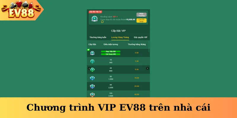 Chương trình hội viên VIP EV88 trên nhà cái